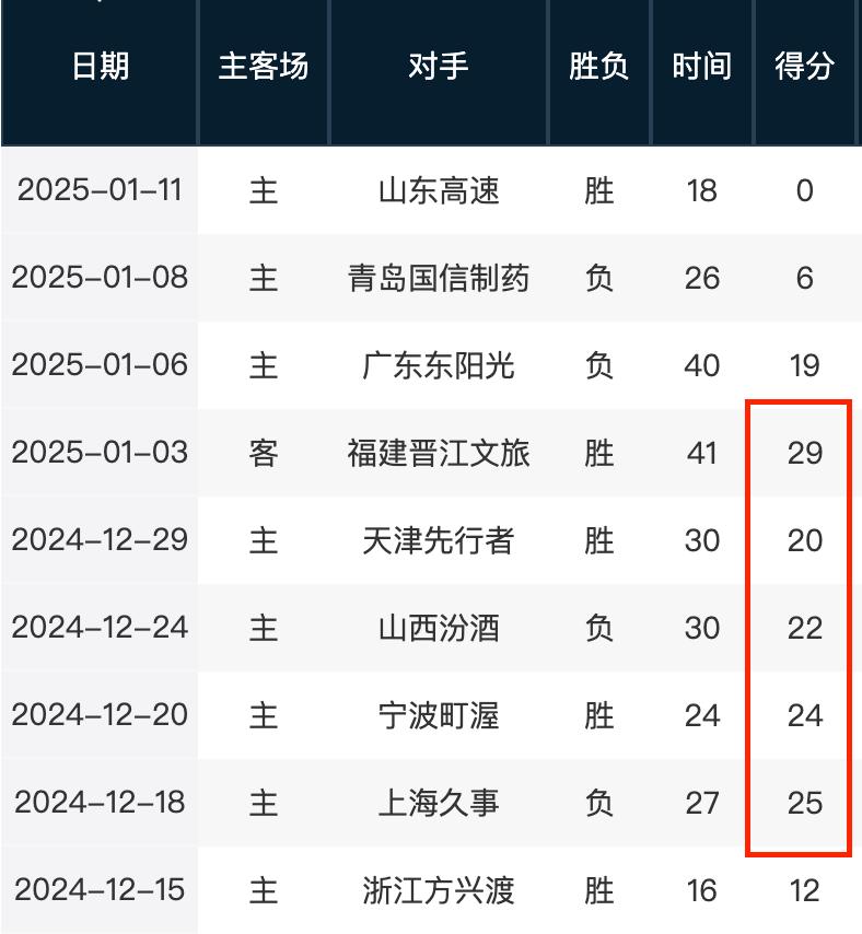 他的職業生
