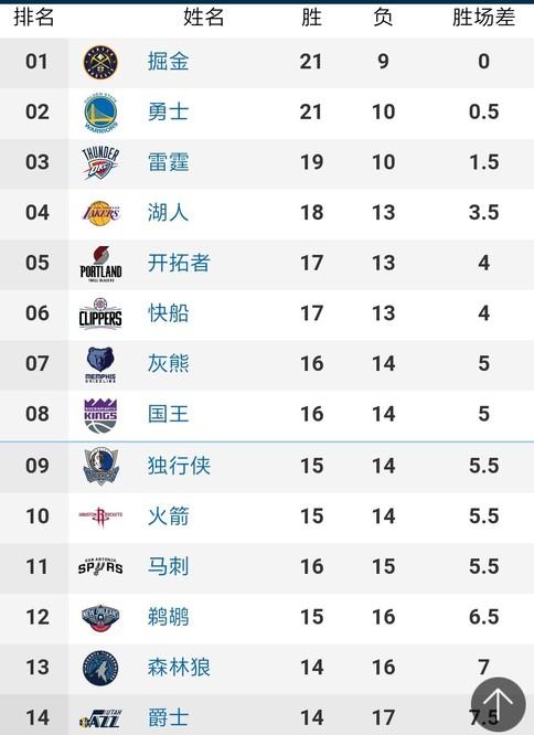 迪奥拉的运